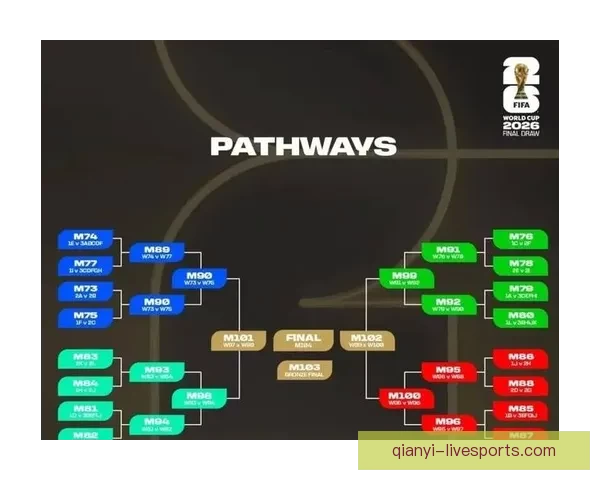 2026年世界杯决赛:历史性对决点燃全球足球激情,谁将捧起至高荣誉 2026年世界杯决赛:历史性对决点燃全球足球激情,谁将捧起至高荣誉