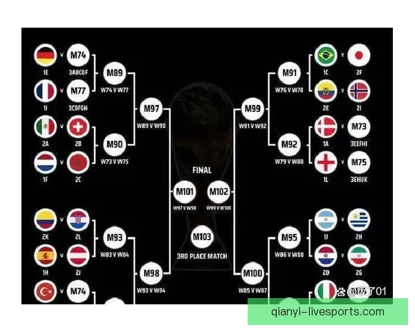 2026年世界杯分组规则详解及小组赛晋级策略分析 2026年世界杯分组规则详解及小组赛晋级策略分析