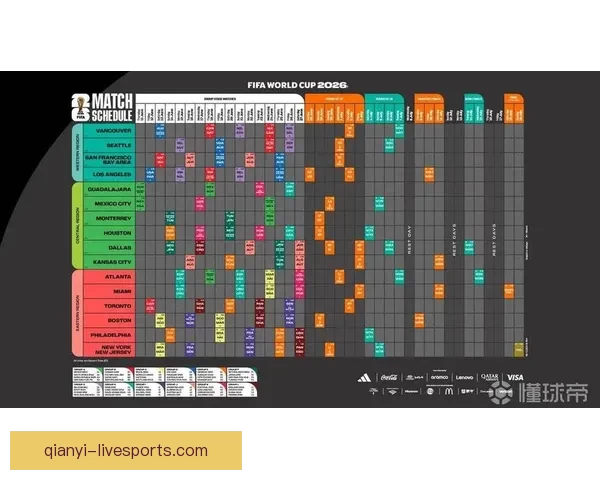 2026年世界杯参赛国家全解析及各国备战情况详细汇总