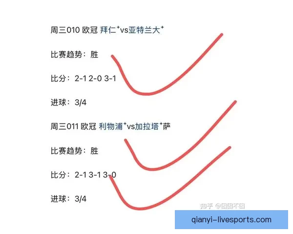 世界杯竞猜赔率最新查询分析助你精准预测赛事走势
