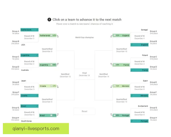 世界杯竞猜赔率数据分析揭示热门球队晋级概率与意外黑马潜力