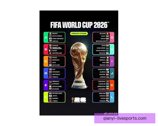 2026年世界杯参赛球队名单揭晓全球足球强队齐聚一堂争霸之战