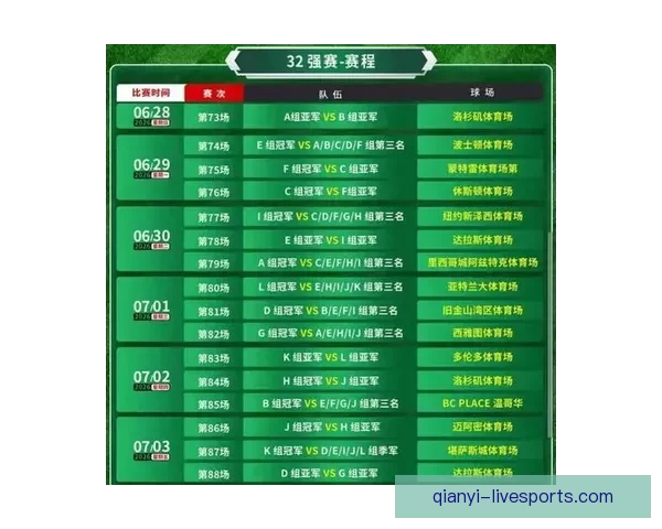 2026年世界杯48强全面解析与赛程前瞻新趋势探索