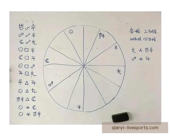 布朗利用命理学与占星术改善球队沟通 掌握队友生肖属相成为另类领袖